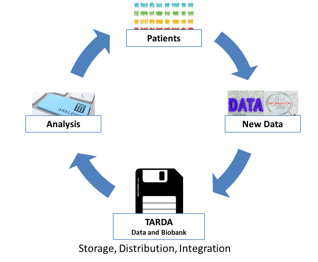 TARDA Databank description